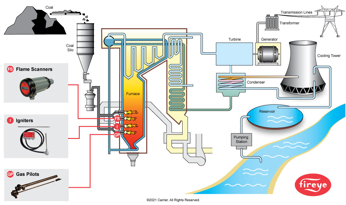 Coal Power Station