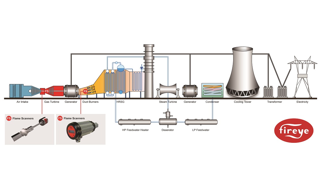 Combined Cycle