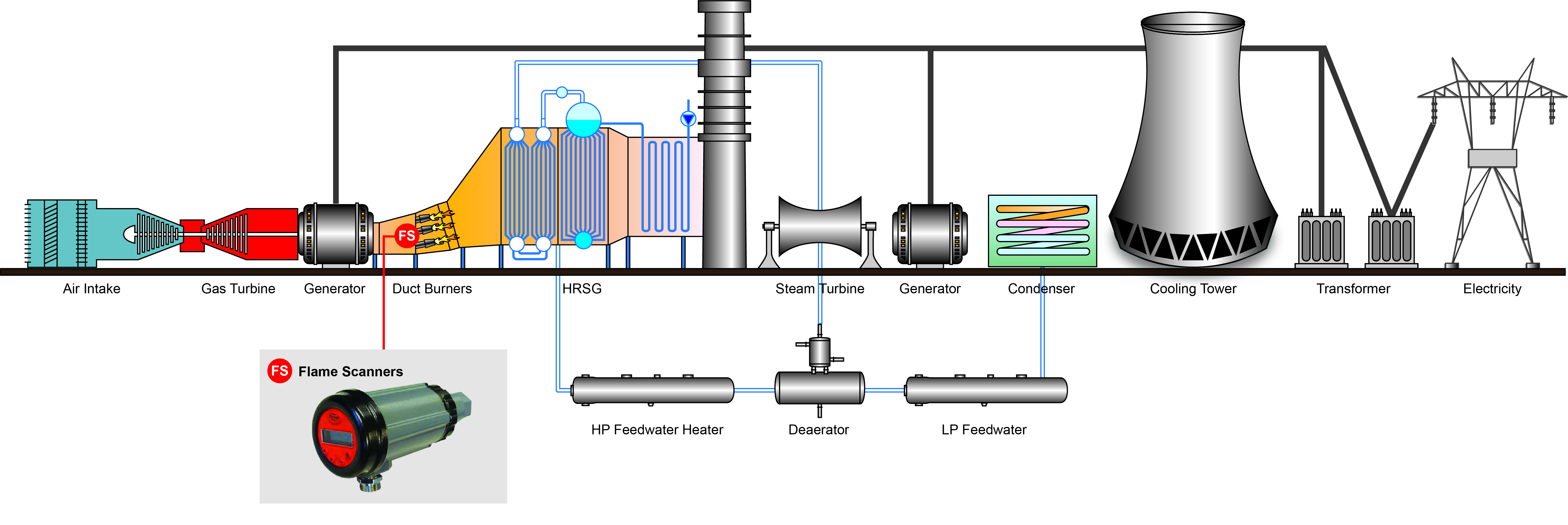 Combined Cycle