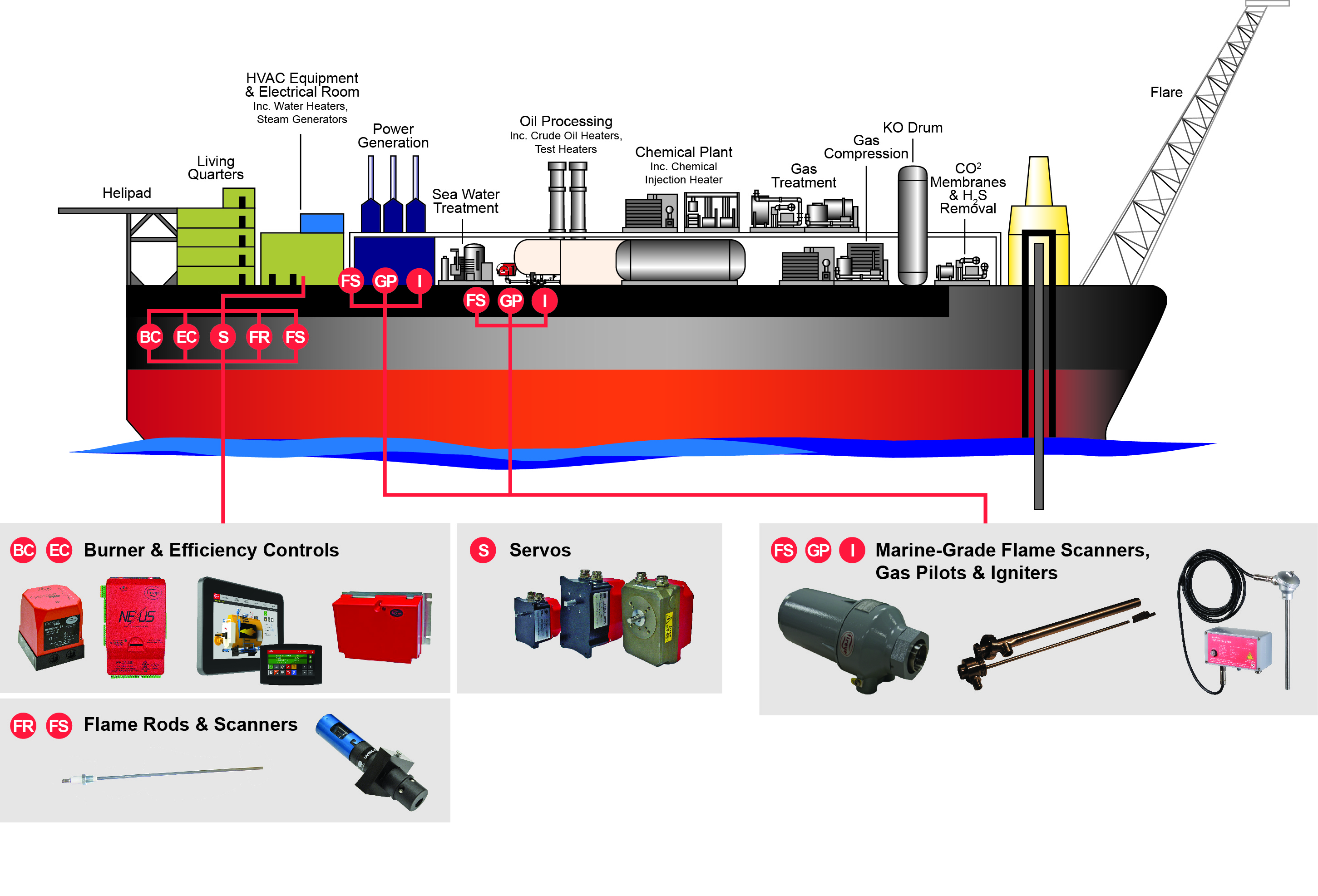 FPSO