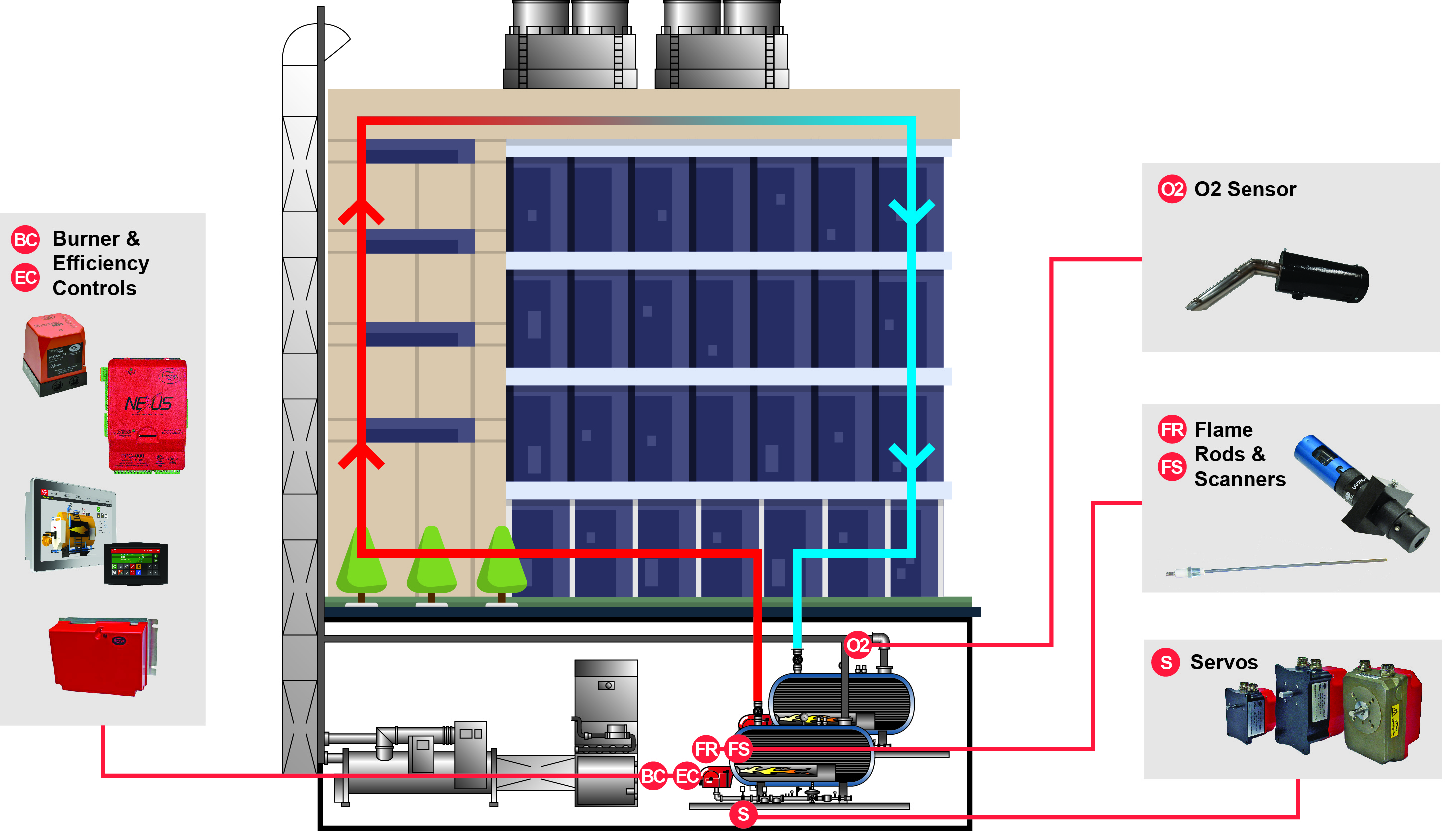 HVAC Diagram