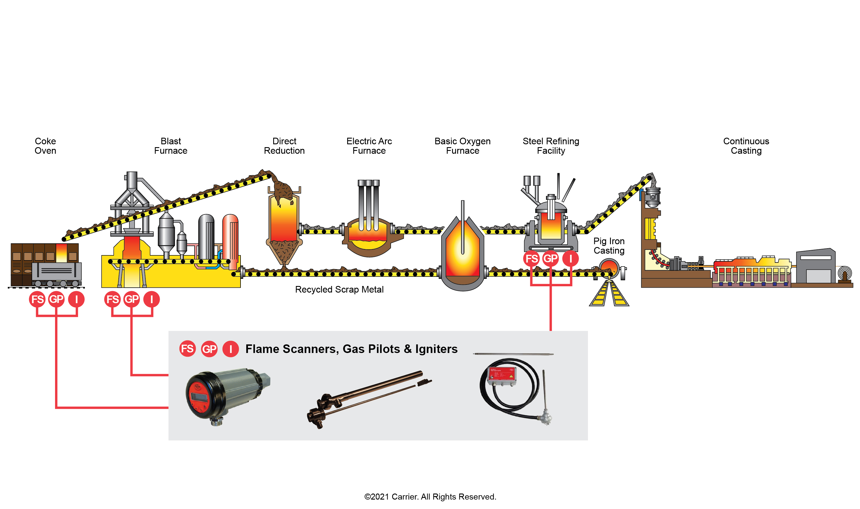 Steel Mill